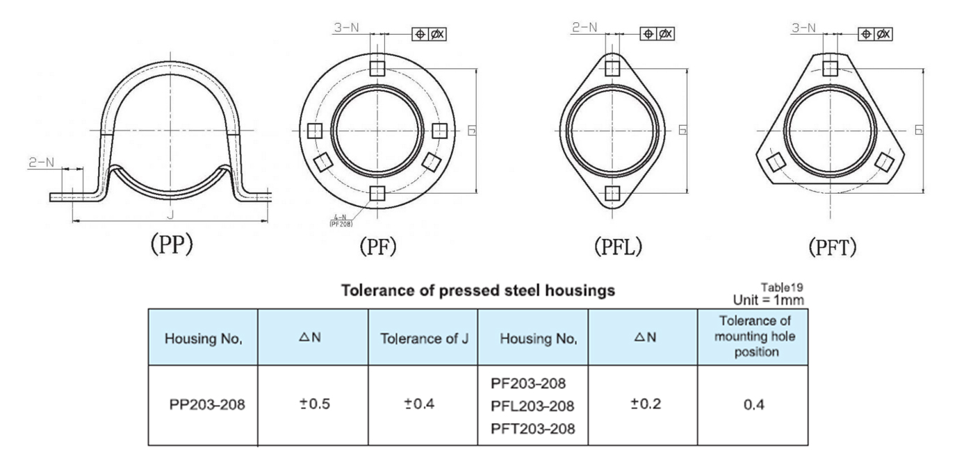 tolerance-of-presset-stål-housings.jpg